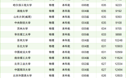 2024年雙一流專科學(xué)校排名全國