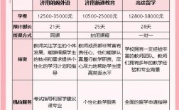雅思留學(xué)培訓(xùn)班哪家好