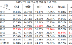 注冊(cè)會(huì)計(jì)師通過率大概是多少 難考嗎