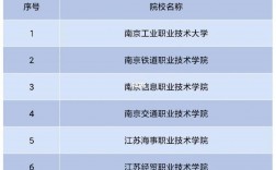 南京專(zhuān)科學(xué)校排名(南京最好的公辦大專(zhuān))