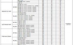 東華大學考研分數(shù)線