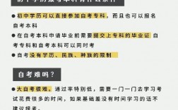 初中自考本科需要什么條件