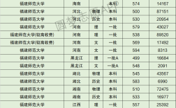 漳州師范分?jǐn)?shù)線