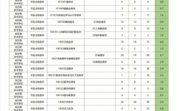 河北醫(yī)科大學(xué)考研率