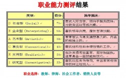 職業(yè)能力測驗包括什么內(nèi)容