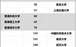 香港中文大學世界排名