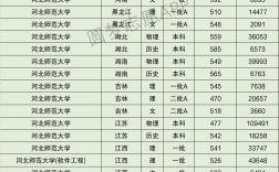 2024年河北師范大學專業排名