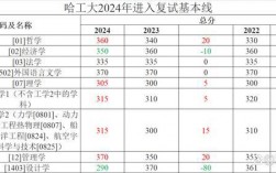 哈爾濱工程大學(xué)錄取分?jǐn)?shù)線2024(460分能考上什么大學(xué))