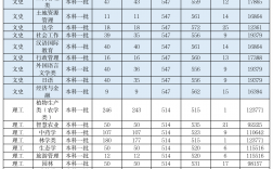 2024年河南農(nóng)業(yè)大學錄取分數(shù)線