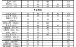 2024年南開(kāi)大學(xué)錄取分?jǐn)?shù)線