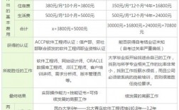 北大青鳥多少錢一年(北大青鳥官網(wǎng)查詢)