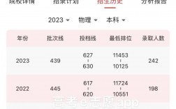 2024年北師大珠海校區分數線