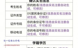 考研報(bào)名號(hào)代表意義(考研)
