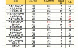 民辦三本考研容易上岸的學校(新東方考研班收費價格表)