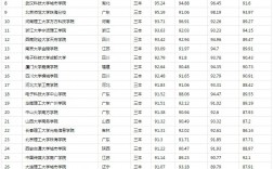 2024年三本院校排名及錄取分數線