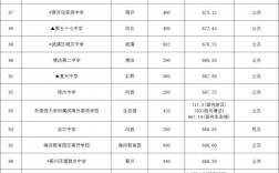 天津高考分?jǐn)?shù)線(xiàn)公布(211最低分?jǐn)?shù)線(xiàn))
