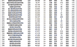 福建技術(shù)師范學(xué)院考研好不好考？復(fù)試刷人嚴(yán)重？