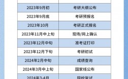 距離2024考研倒計時還有多少天考試時間是幾月幾號-學(xué)...