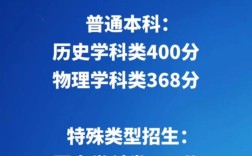 遼寧高考分?jǐn)?shù)線