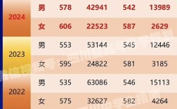 瀘州警校錄取分數(shù)線2024