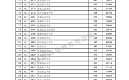 2024年高考錄取分數線查詢