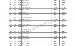 2024高考錄取分?jǐn)?shù)線一覽(2024年高考最新政策)
