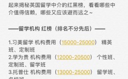 英國留學中介排名