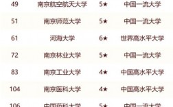南京本科大學有哪些