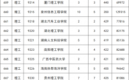 二本分?jǐn)?shù)線(450分是一本還是二本)