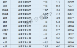 2024年湖南農業大學排名