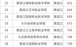 2024年黑龍江專科學校排名公辦