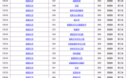 湘潭大學錄取分數(shù)線2024