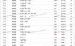 煙臺大學錄取分數線2024(張雪峰談煙臺大學怎么樣)
