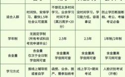 初中沒(méi)讀完怎么提升學(xué)歷