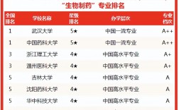 女生最吃香的醫(yī)學(xué)專業(yè)(技校十大吃香專業(yè))
