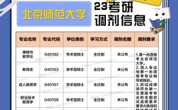 考研可以調劑到本校嗎