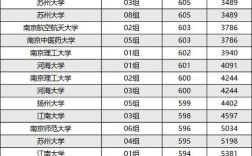 2024年江蘇的大學(xué)排名一覽表及分數(shù)線