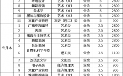 學(xué)傳媒很費錢嗎