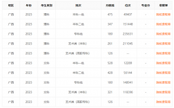 廣西一本分數(shù)線(廣西一分一段表2023)