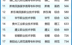 2024年貴州職業學校排名前十