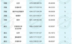 2024年華中科技大學?？其浫》謹稻€
