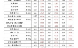 西安車輛廠中學(xué)錄取分?jǐn)?shù)線