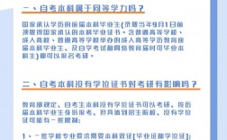 自考本科報考研究生條件