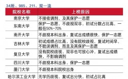 普通二本考研推薦學(xué)校(考研需要報班嗎張雪峰)