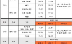 2024年鄭州美術學院錄取分數線