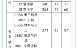 2024年上海工程技術大學?？品謹稻€