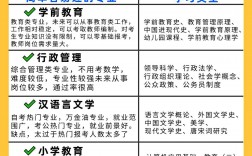 鼓樓自考嚴(yán)嗎
