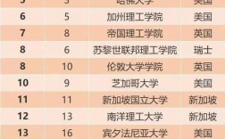 哥倫比亞大學(xué)qs