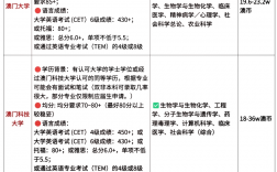 澳門(mén)大學(xué)研究生申請(qǐng)條件及學(xué)費(fèi)
