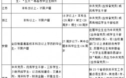 考村官的最基本條件(村官報考時間2024)